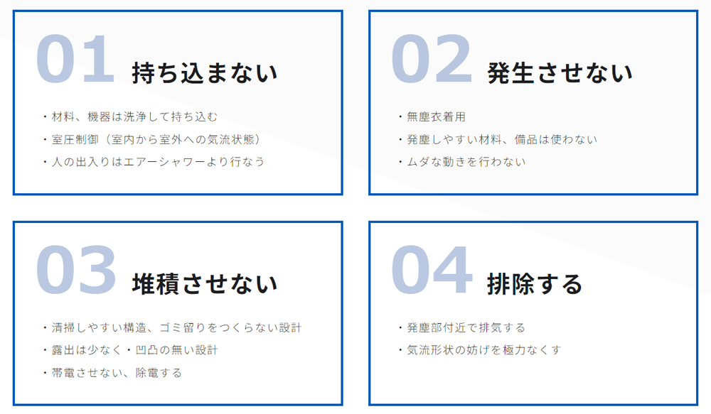 01 持ち込まない
・材料、機器を洗浄して持ち込む
・室圧制御（室内から室外への気流状態）
・人の出入りはエアーシャワーより行う
02 発生させない
・無塵衣着用
・発塵しやすい材料、備品は使わない
・ムダな動きを行わない
03 堆積させない
・清掃しやすい構造、ゴミ留りをつくらない設計
・露出は少なく・凹凸の無い設計
・帯電させない、除電する
04 排除する
・発塵部付近で排気する
・気流形状の妨げを極力なくす